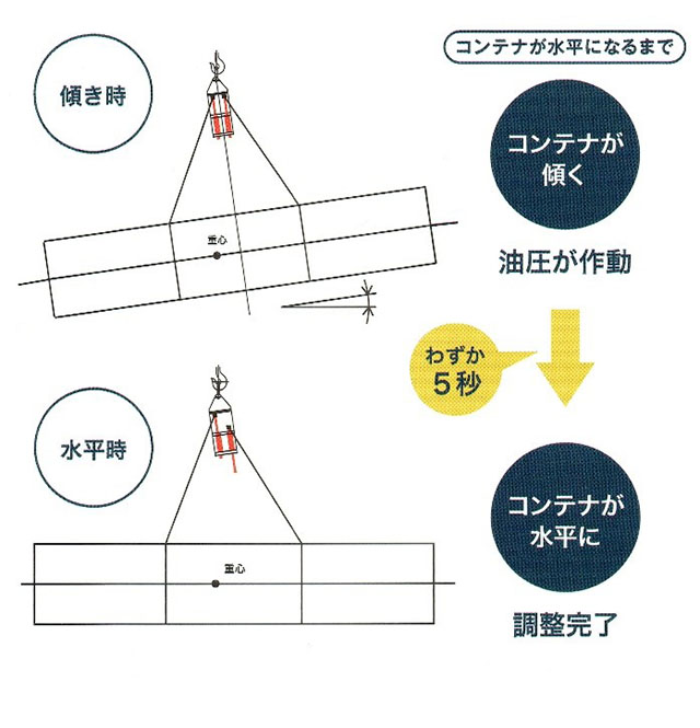 レベラーイラスト